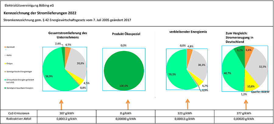 Energiemix